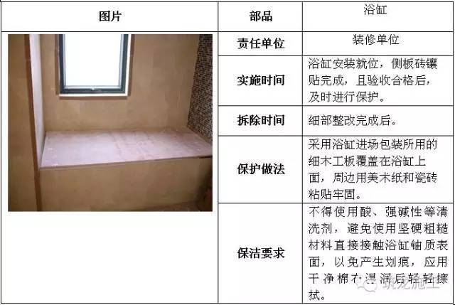 建筑工程全阶段的成品保护措施，很全很完整！_30