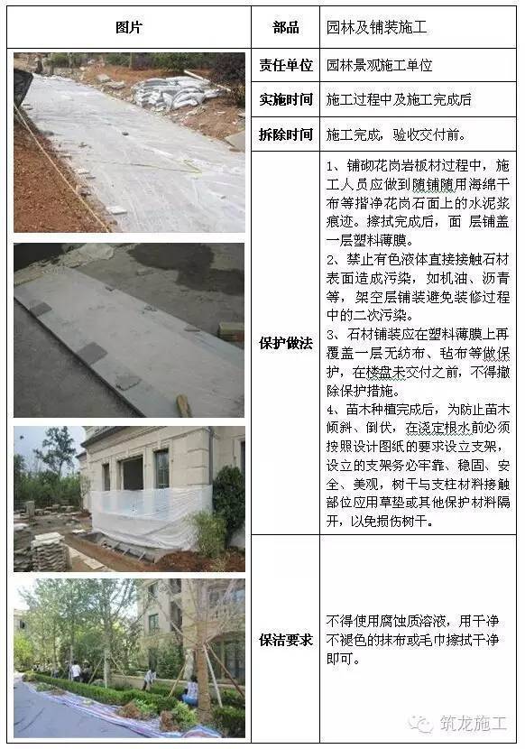 建筑工程全阶段的成品保护措施，很全很完整！_42