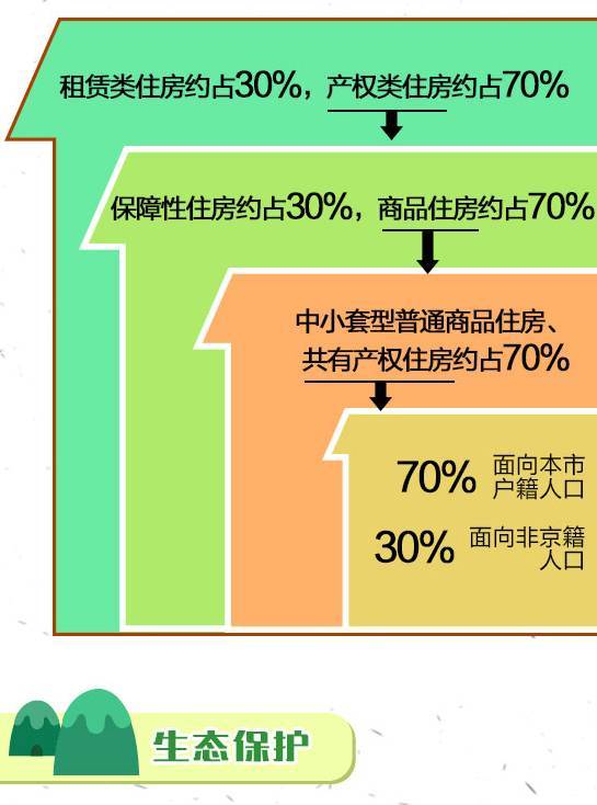 最全解读！北京城市总体规划发布，一图看懂20年后的北京_19