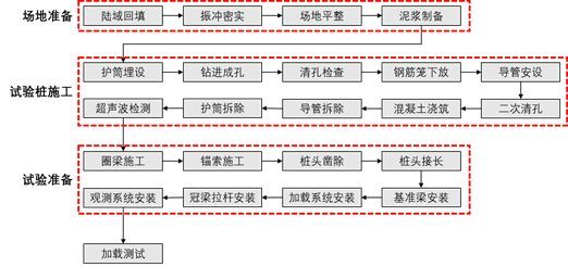 地锚系统在钻孔灌注桩轴向大吨位静载试验中的应用_10