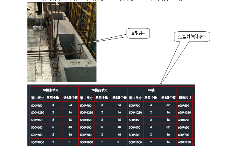 [知名地产]安全文明施工策划方案（40+页，图文）-知名地产安全文明施工策划方案（共40余页，完整图文）_4