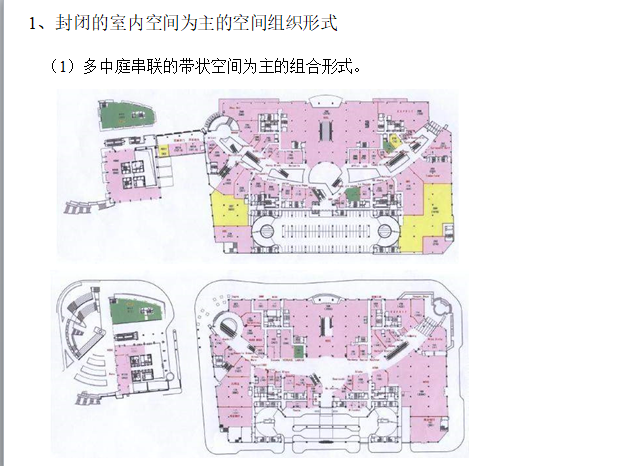 购物中心类商业地产规划设计要点（375页）-综合形式