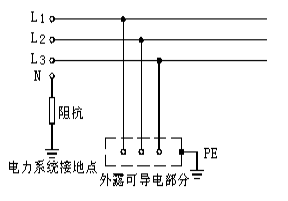 解读低压配电系统的3种接地形式：IT/TT/TN_1