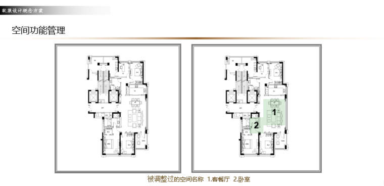 现代简约风格室内设计软装概念方案-空间功能管理