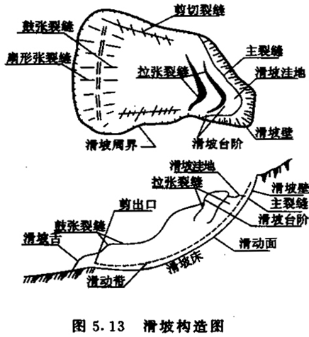 岩土边坡工程PPT版（共192页）_3