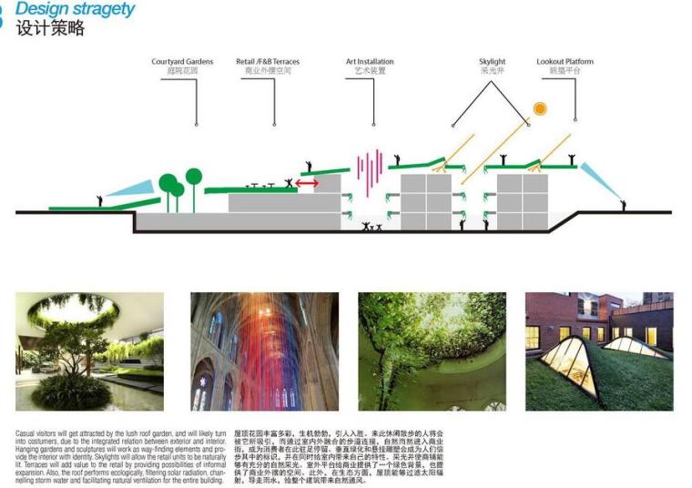 ​[广东]龙城广场项目景观方案设计文本PDF（39页）-设计策略