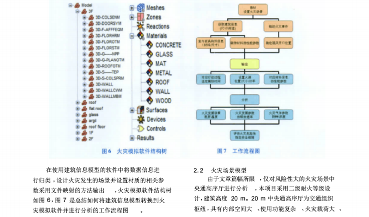 基于BIM的性能化分析手段在建筑防火设计中的研究与实践_7