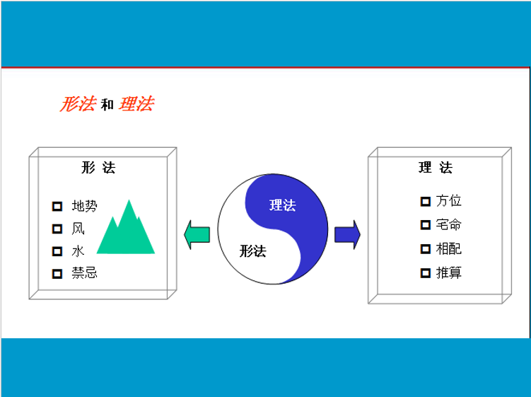 城市规划环境资料下载-风水与城市规划——城市居民生活的环境调节