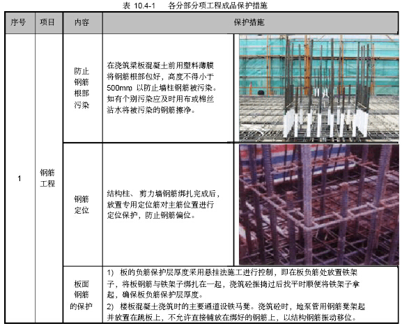 超高层建筑项目质量管理策划书（图文丰富）-各分部分项工程成品保护措施