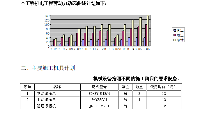 高层建筑专项施工组织设计资料下载-绿地高层建筑安装施工组织设计（共162页）