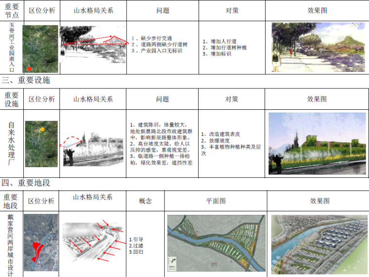 [河北]张家口市下花园区城市风貌设计-重要节点