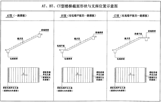 板式楼梯结构计算图纸资料下载-楼梯结构设计及计算