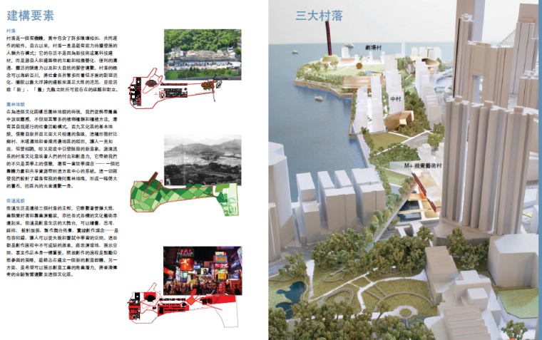 香港西九龙规划设计国际竞赛中标方案3组-QQ截图20180906123318
