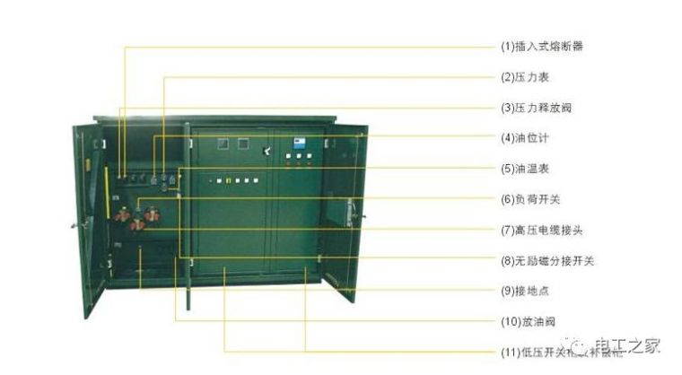 西门子隔离开关型号资料下载-​箱式变电站主要适用于哪些场所？箱式变电站如何配置？