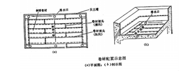 平昌路以南商住小区防水专项施工方案34页_5