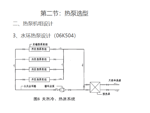 详解热泵选型设计_6