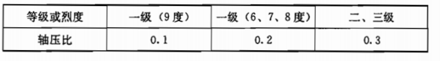 剪力墙边缘构件的绘制（一）：约束边缘构件_5