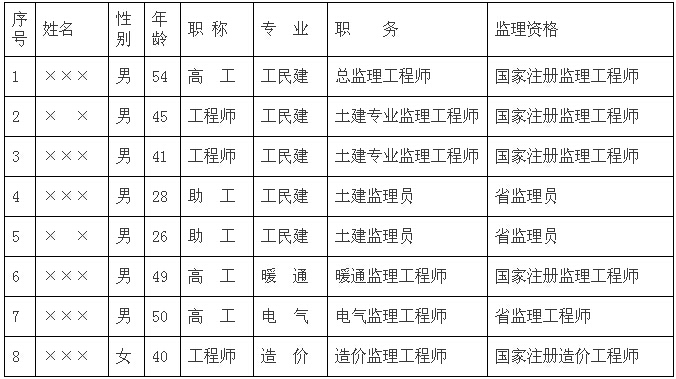 项目部监理工作总结模板，值得参考！-15.jpg