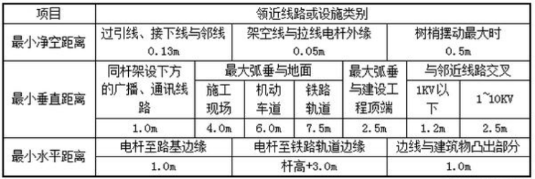 安全！安全！安全！工地安全生产篇-临时用电安全管理