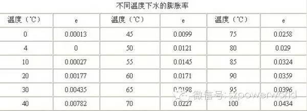 空气能采暖、制冷设计与应用，这一篇全搞定！_14