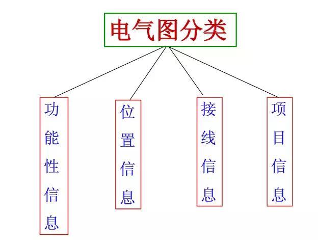 如何看懂电气图纸？老师傅手把手教你学习电气图纸，新手必看