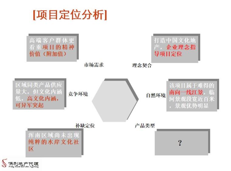 [广州]房地产项目前期策划方案-项目定位分析