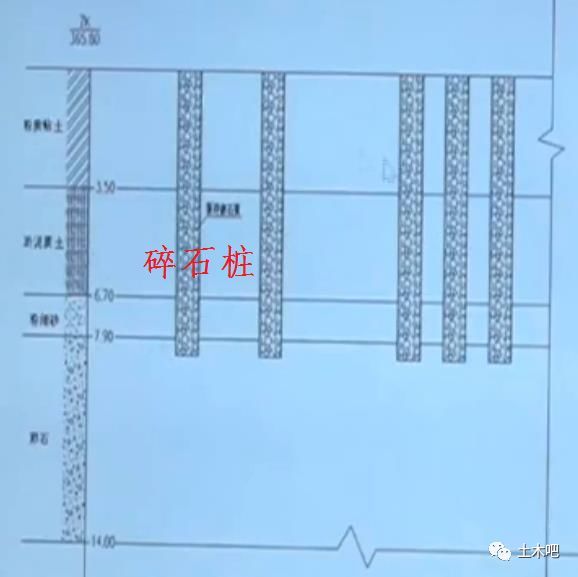 地基处理不当而引发的工程事故解析_11