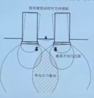 地坪后填土引发大事故！_21