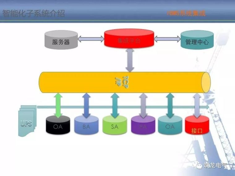 2018最全智能化弱电系统知识分享[收藏备用]_55