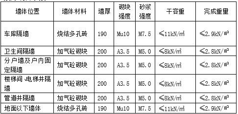 4层混凝土框架结构商铺结构设计总说明（带图完整版）_1