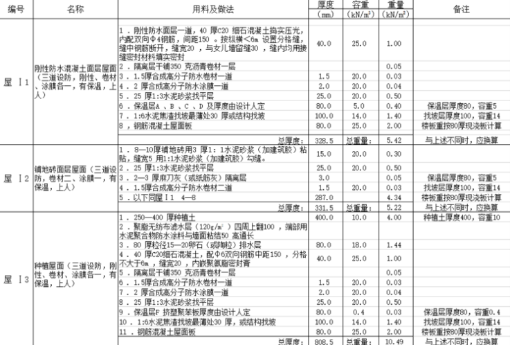 屋面光伏荷载校核资料下载-屋面荷载计算表（excel）