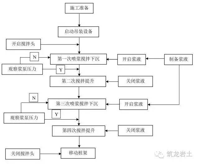 14种桩基施工流程图，直接贴到施工方案里！_12