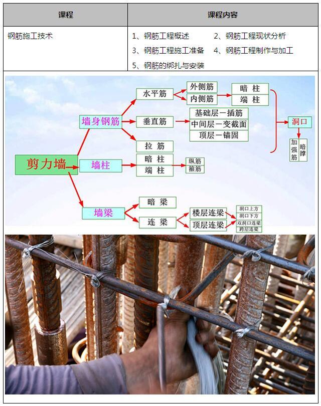 从“施工员”到“工程师”，这中间差个“土建工程师速成班”-171348my7ttxwlqpv3jcyu.jpg