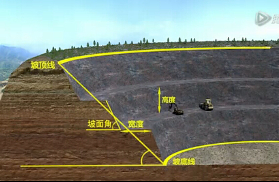 矿山边坡治理图资料下载-▶矿山边坡坍塌事故常见原因及案例分析