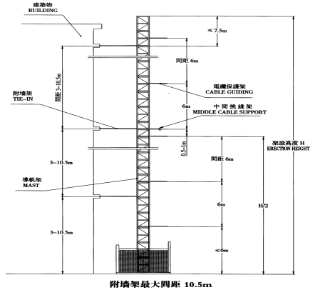 [南宁]精装框剪结构高层商业楼（带地下室）施工电梯安拆方案_4