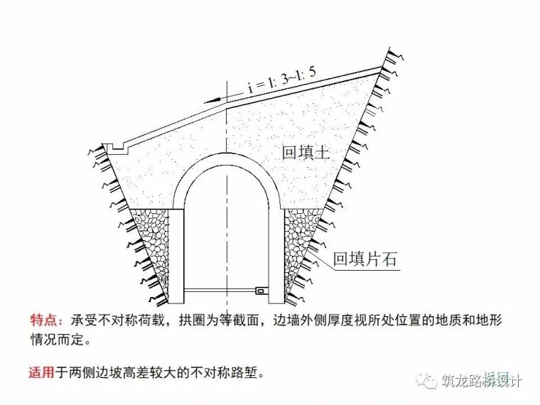 隧道结构设计知识百科全书_76