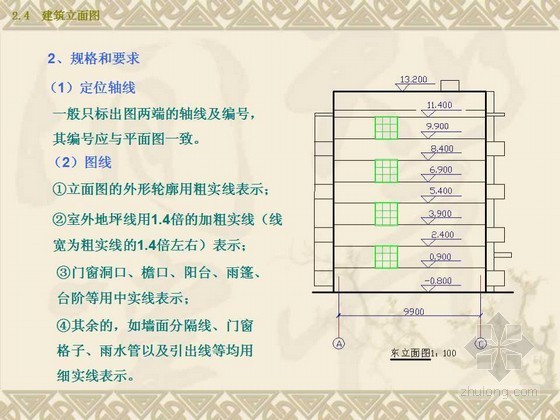 建筑工程施工图识图详解PPT（93页）-立面规格 