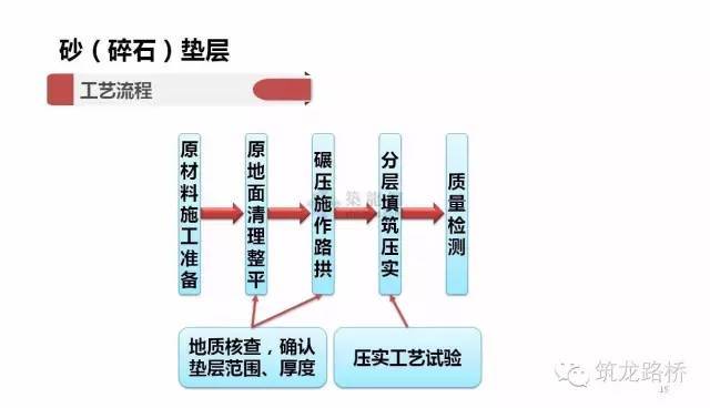 11种路基处理施工工艺全解读，太实用了，后悔没早点看到！_8