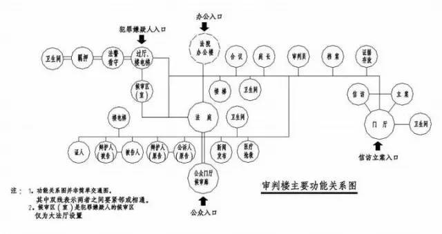 揭秘一注建筑师方案作图考试“题眼”_22