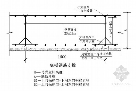 钢筋热弯资料下载-[北京]框架剪力墙结构钢筋工程施工方案