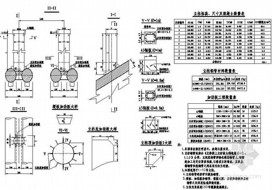 立柱基础设计优化资料下载-杭新景高速公路拱肋式大桥拱上立柱构造节点详图设计