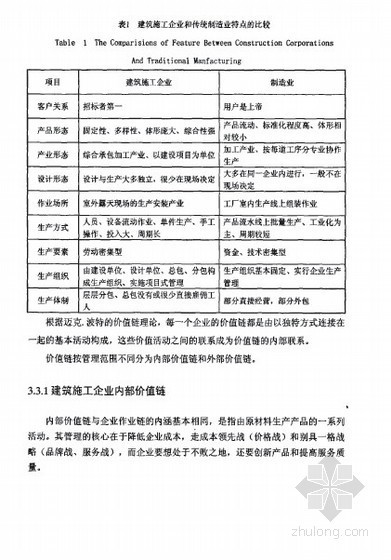 企业价值链成本管理资料下载-[硕士]基于价值链理论降低建筑施工企业成本的研究[2007]