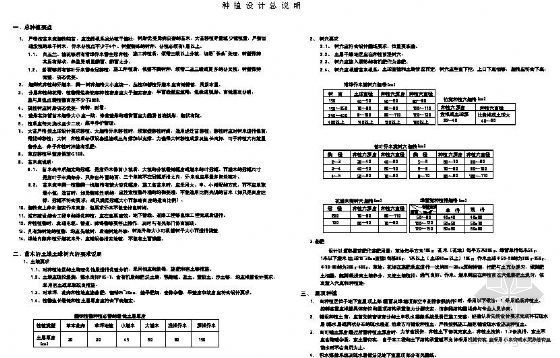 商业绿化种植资料下载-某商业街植物种植设计说明