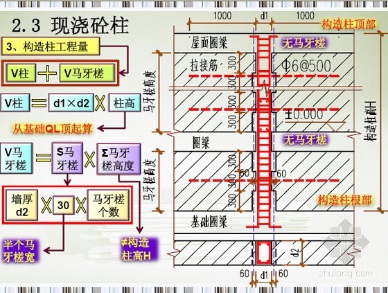 [预算入门]混凝土及钢筋混凝土工程量计算规则及实例精讲(大量图表)-现浇砼柱 