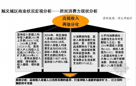 重庆大型商业建筑设计防火规范2013资料下载-2013中国房地产调控政策预测报告