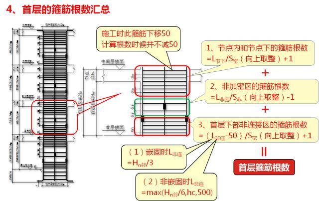 新图集柱平法制图规则及计算深度解读，认准这一篇！_100