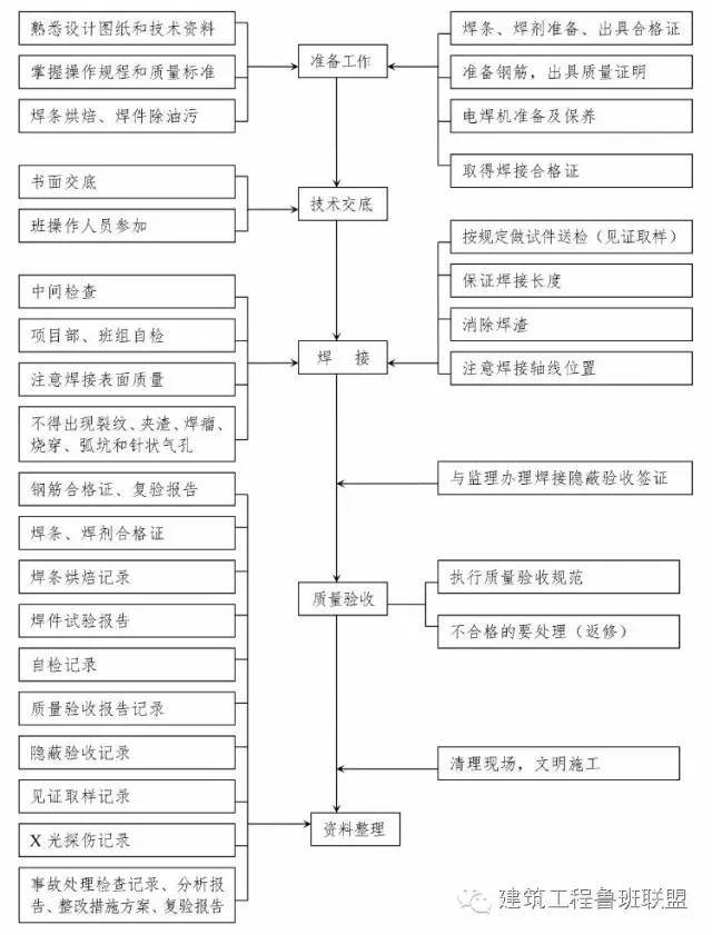 建筑工程10个主要施工工序是如何进行的？_4