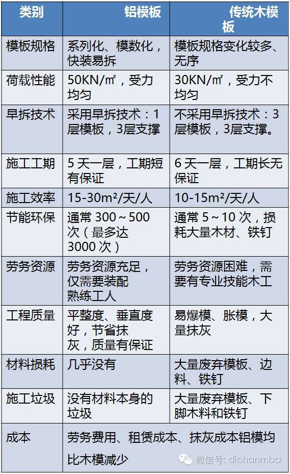 什么是混凝土界面剂资料下载-什么是新技术和新工艺，万科项目告诉你！