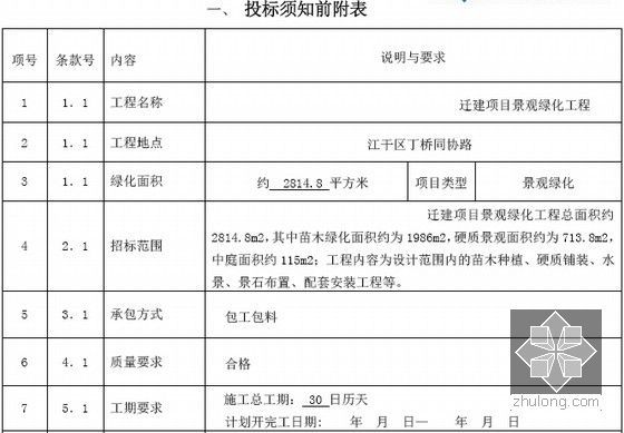 [浙江]办公区迁建项目景观绿化工程量清单控制价(含招标文件)-投标须知前附表