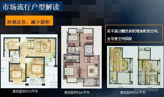 乡村公共空间案例分析资料下载-房地产开发户型基础知识图文讲义（户型案例分析 70页）